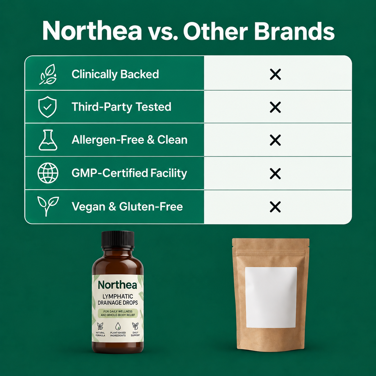 Northea Lymphatic Drainage Drops For Daily Wellness And Whole-Body Relief
